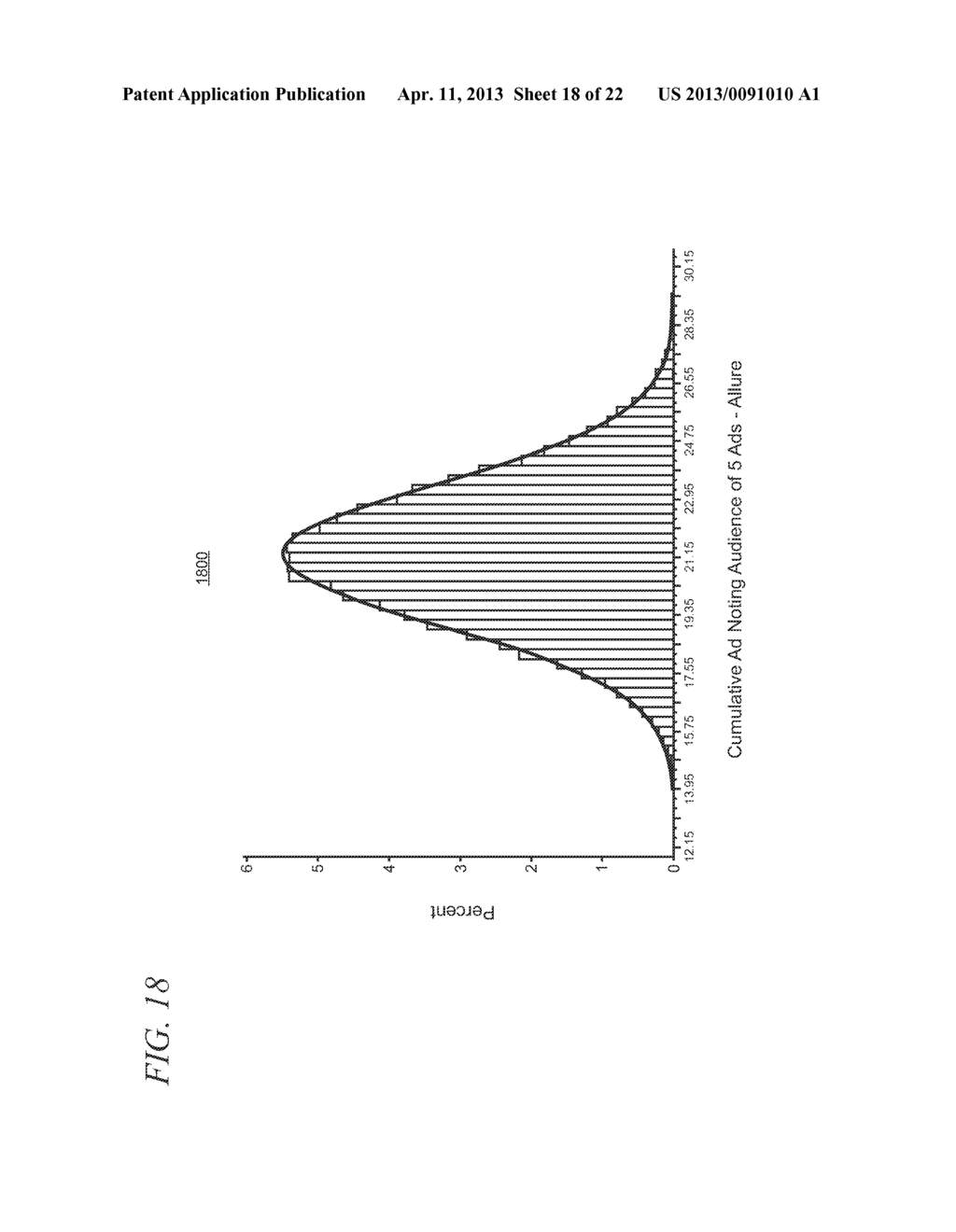 Audience and Performance Guarantees using a Statistical Model for Risk     Assessment - diagram, schematic, and image 19