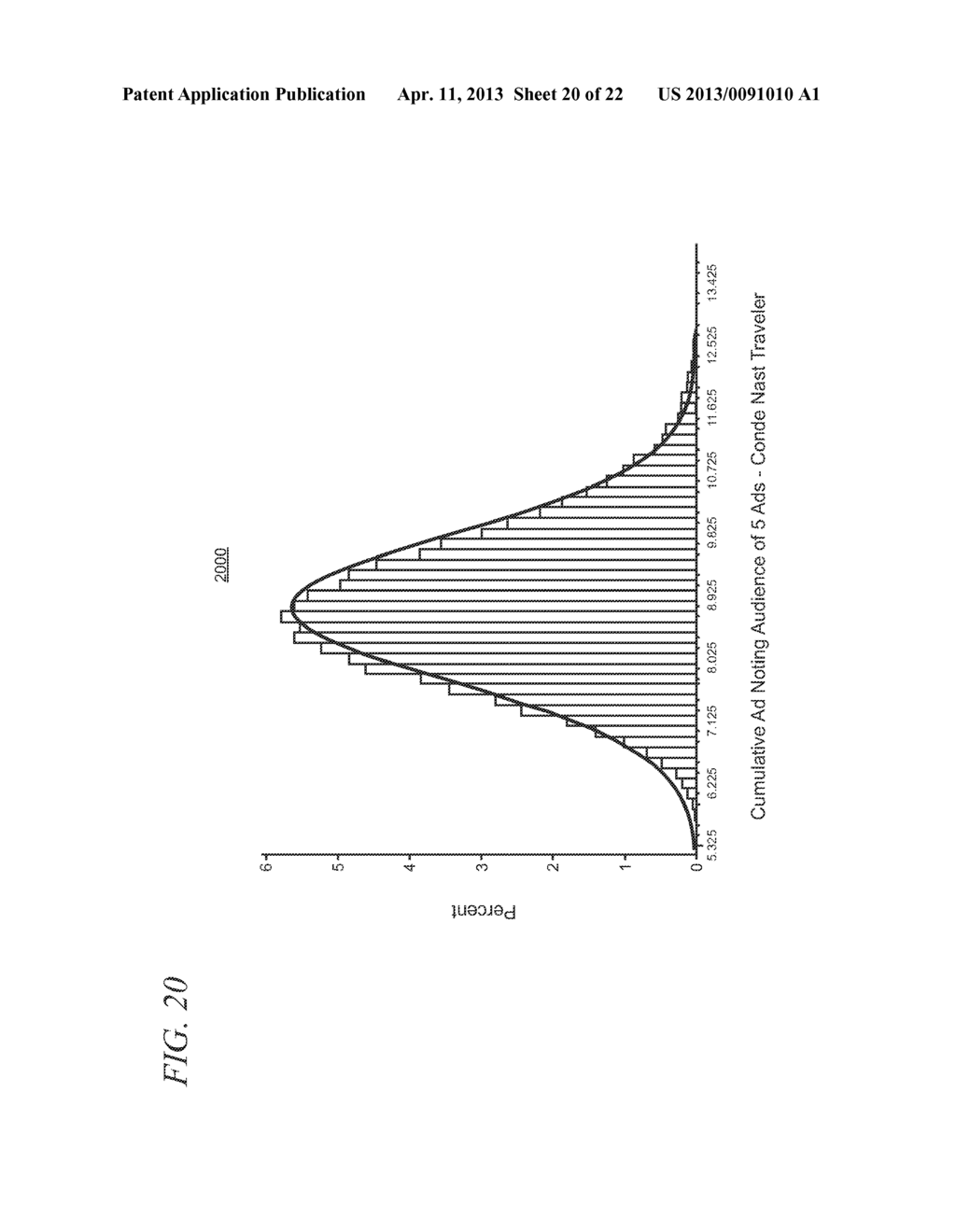 Audience and Performance Guarantees using a Statistical Model for Risk     Assessment - diagram, schematic, and image 21