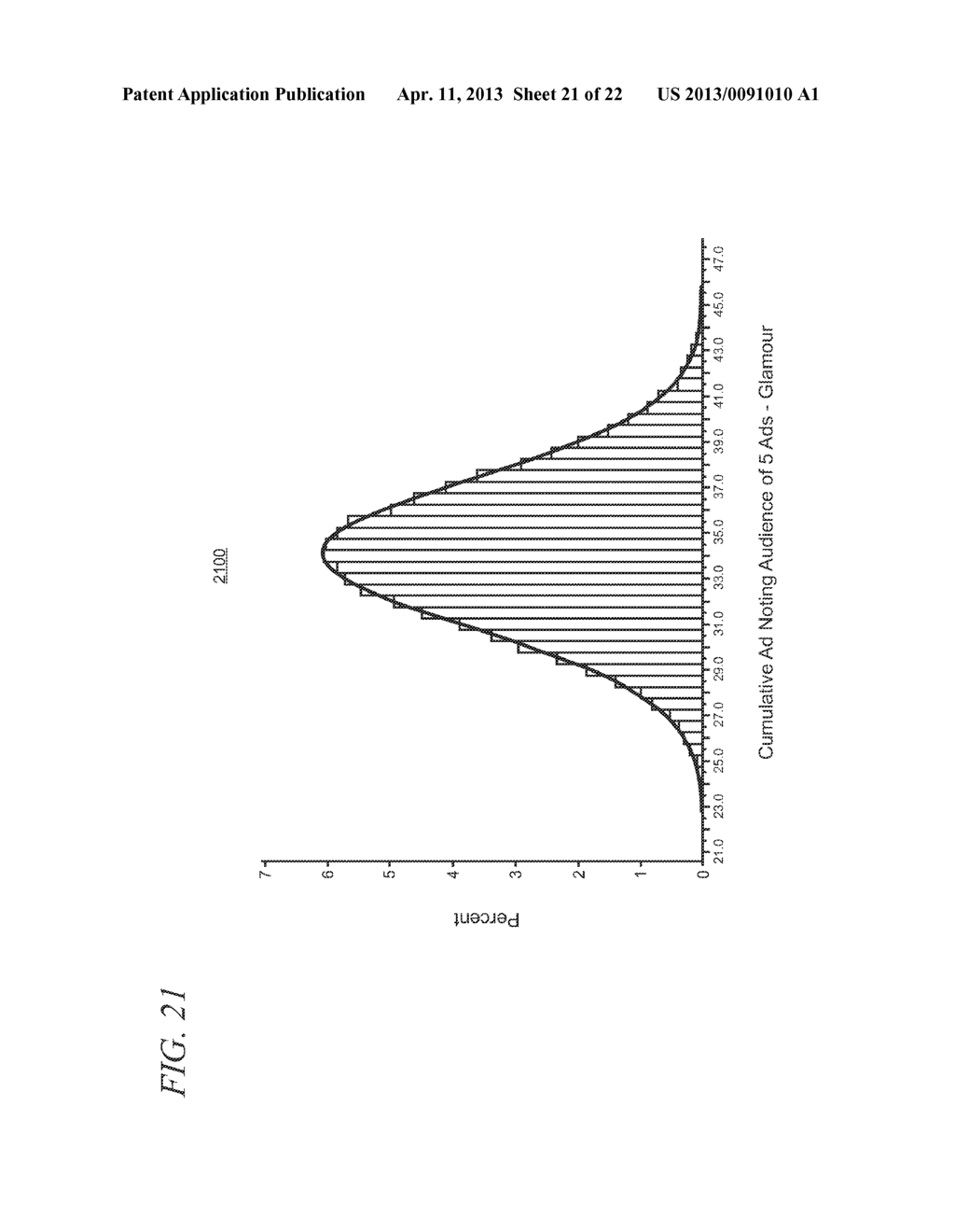 Audience and Performance Guarantees using a Statistical Model for Risk     Assessment - diagram, schematic, and image 22