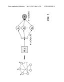 LATENT FACTOR DEENDENCY STRUCTURE DETERMINATION diagram and image