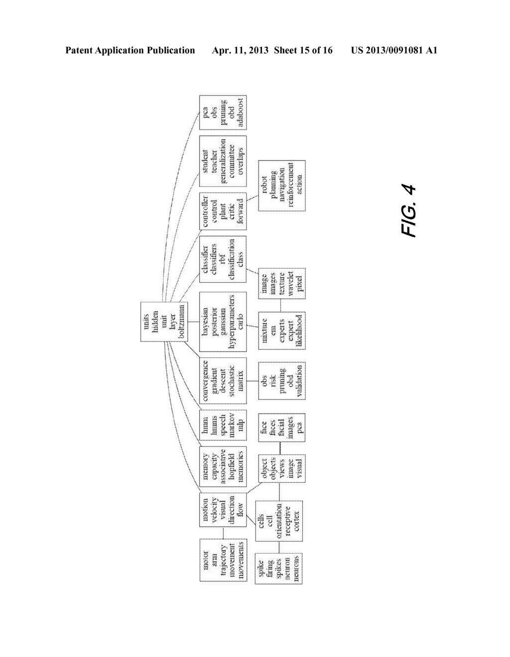 LATENT FACTOR DEENDENCY STRUCTURE DETERMINATION - diagram, schematic, and image 16