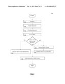 SOCIAL ACCESS CONTROL diagram and image