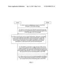 METHOD AND DEVICE FOR MONITORING SERVICE USAGE AMOUNT diagram and image