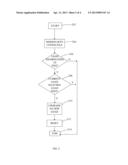 AUTOMATED DOUBLE FIRMWARE UPGRADE diagram and image