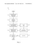 USER-COORDINATED RESOURCE RECOVERY diagram and image