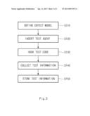 COMMUNICATION TEST APPARATUS AND METHOD diagram and image