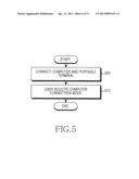 METHOD AND APPARATUS FOR GENERATING USER CONFIGURABLE USER INTERFACE IN A     PORTABLE TERMINAL diagram and image