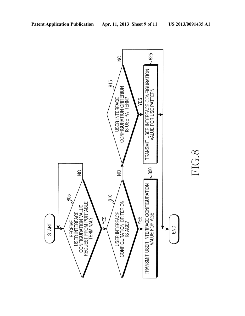 METHOD AND APPARATUS FOR GENERATING USER CONFIGURABLE USER INTERFACE IN A     PORTABLE TERMINAL - diagram, schematic, and image 10