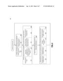 Global Account Configuration Instances diagram and image