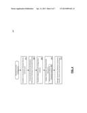 Global Account Configuration Instances diagram and image