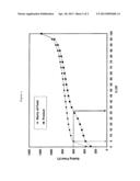 PROCESS TO PARTIALLY UPGRADE SLURRY OIL diagram and image