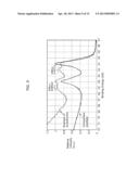 NONVOLATILE MEMORY ELEMENT AND METHOD FOR MANUFACTURING SAME diagram and image