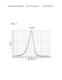 EPITAXIAL WAFER FOR LIGHT-EMITTING DIODES diagram and image