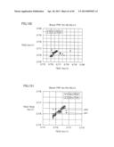 SEMICONDUCTOR DEVICE AND METHOD OF MANUFACTURING SEMICONDUCTOR DEVICE diagram and image