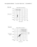 SEMICONDUCTOR DEVICE AND METHOD OF MANUFACTURING SEMICONDUCTOR DEVICE diagram and image