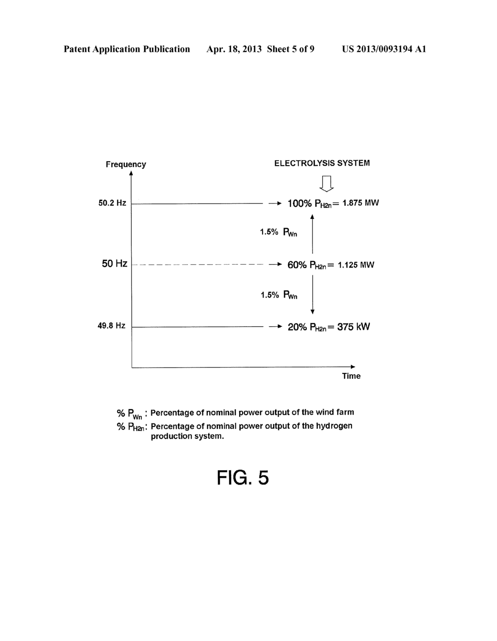 HYDROGEN PRODUCTION SYSTEM FOR CONTROLLING THE POWER OUTPUT OF POWER     STATIONS BASED ON RENEWABLE ENERGHY SOURCES AND CONTROL PROCESS - diagram, schematic, and image 06