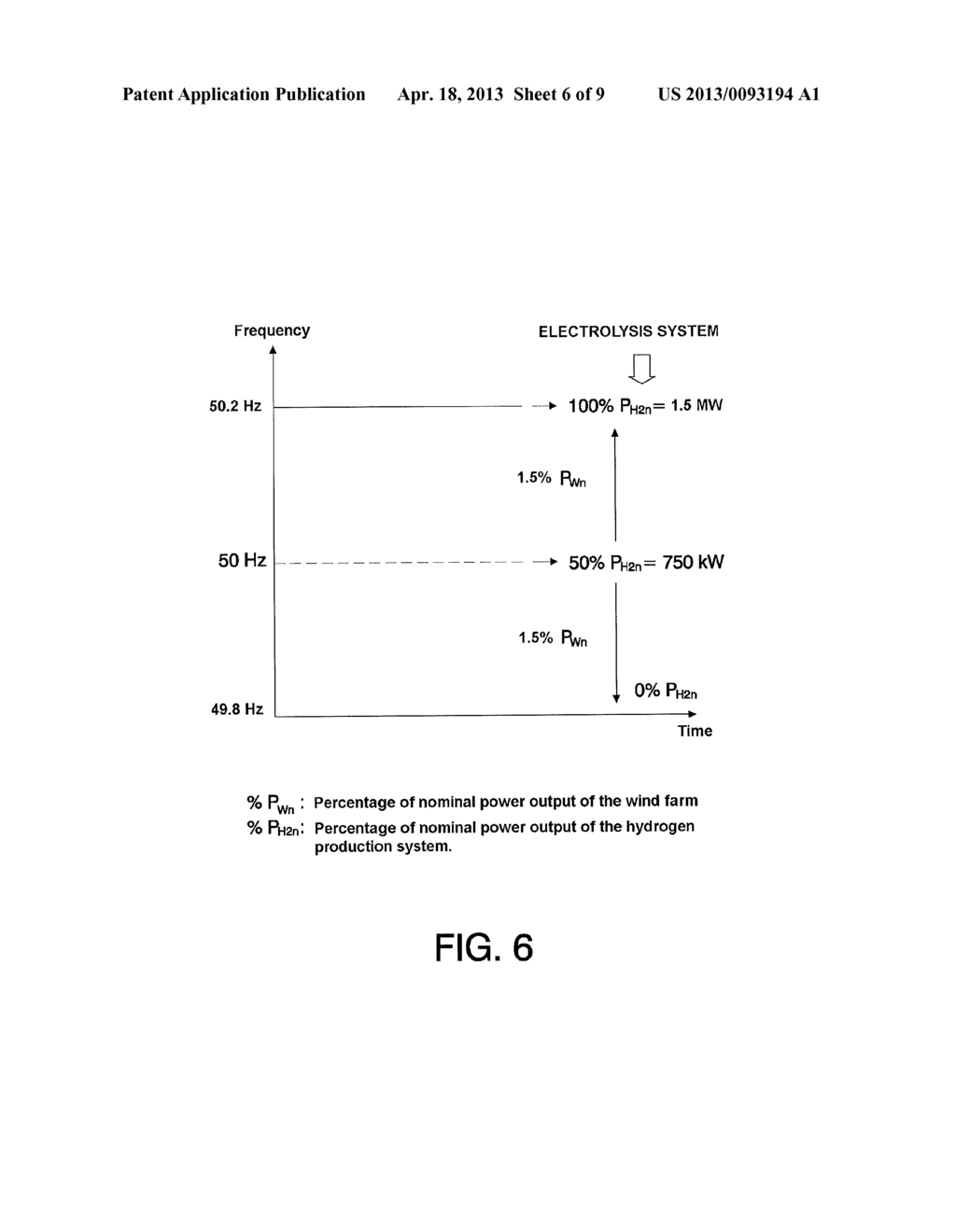 HYDROGEN PRODUCTION SYSTEM FOR CONTROLLING THE POWER OUTPUT OF POWER     STATIONS BASED ON RENEWABLE ENERGHY SOURCES AND CONTROL PROCESS - diagram, schematic, and image 07