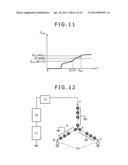 METHOD FOR TESTING AN INVERTER DRIVE ROTATING ELECTRIC MACHINE diagram and image