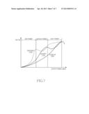 APPARATUS AND METHOD FOR IMPROVING EFFICIENCY IN POWER AMPLIFIER diagram and image