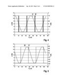 METHOD FOR OPERATING CONTROL EQUIPMENT OF A RESONANCE CIRCUIT AND CONTROL     EQUIPMENT diagram and image