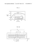 BALANCED-UNBALANCED TRANSFORMER diagram and image