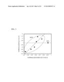 ACOUSTIC WAVE DEVICE diagram and image