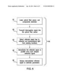 ENHANCING FUNCTIONALITY OF REFLECTOMETRY BASED SYSTEMS USING PARALLEL     MIXING OPERATIONS diagram and image