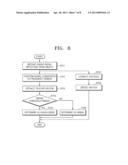 RADAR SENSOR AND METHOD OF DETECTING OBJECT USING THE SAME diagram and image