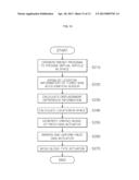 TACTILE TRANSMISSION SYSTEM USING GLOVE TYPE ACTUATOR DEVICE AND METHOD     THEREOF diagram and image