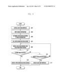 METHOD AND APPARATUS FOR PROVIDING AN UNLOCK FUNCTION OF A TOUCH DEVICE diagram and image