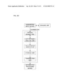 HANDWRITING INPUT BOARD AND INFORMATION PROCESSING SYSTEM USING     HANDWRITING INPUT BOARD diagram and image