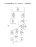 INFORMATION PROCESSING APPARATUS AND INFORMATION PROCESSING METHOD diagram and image