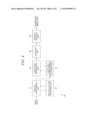 INFORMATION PROCESSING APPARATUS AND INFORMATION PROCESSING METHOD diagram and image