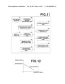 STEREOSCOPIC IMAGE DISPLAY DEVICE, STEREOSCOPIC IMAGINGDEVICE, AND METHODS diagram and image