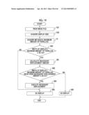 STEREOSCOPIC IMAGE REPRODUCTION DEVICE AND METHOD, STEREOSCOPIC IMAGE     CAPTURING DEVICE, AND STEREOSCOPIC DISPLAY DEVICE diagram and image