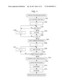 IMAGE CAPTURING APPARATUS AND METHOD FOR CONTROLLING IMAGE CAPTURING     APPARATUS diagram and image