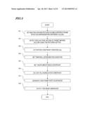 IMAGE GENERATION DEVICE AND IMAGE GENERATION SYSTEM, METHOD AND PROGRAM diagram and image