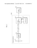 IMAGING APPARATUS AND METHOD OF CALCULATING COLOR TEMPERATURE diagram and image