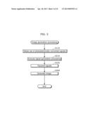 IMAGING APPARATUS AND METHOD OF CALCULATING COLOR TEMPERATURE diagram and image