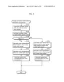 IMAGING APPARATUS AND METHOD OF CALCULATING COLOR TEMPERATURE diagram and image