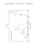 IMAGING APPARATUS AND METHOD OF CALCULATING COLOR TEMPERATURE diagram and image