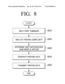 PRINTER CONTROLLING TERMINAL, IMAGE FORMING APPARATUS, METHOD FOR     CONTROLLING PRINT AND METHOD FOR IMAGING FORMING diagram and image