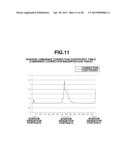 IMAGE PROCESSING APPARATUS, METHOD OF IMAGING PROCESSING AND STORAGE     MEDIUM diagram and image