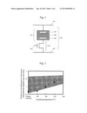 MAGNETORESISTANCE EFFECT ELEMENT AND MAGNETIC MEMORY diagram and image