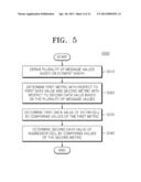 MEMORY DEVICE AND METHOD OF READING DATA FROM MEMORY DEVICE diagram and image