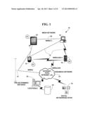 METHOD AND SYSTEM FOR DYNAMIC INFORMATION EXCHANGE ON LOCATION AWARE MESH     NETWORK DEVICES diagram and image