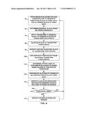 PERFORMING TRANSFORM DEPENDENT DE-BLOCKING FILTERING diagram and image