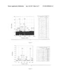 Digital Multi-band Predistortion Linearizer with Nonlinear Subsampling     Algorithm in the Feedback Loop diagram and image