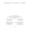 Method and Apparatus for Generating Sideband Residual Signal diagram and image