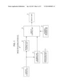 IMAGE PROCESSING APPARATUS, IMAGE PROCESSING METHOD, AND PROGRAM diagram and image